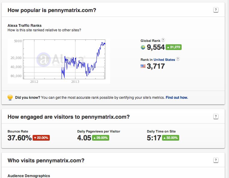 Penny Matrix Alexa Ranking