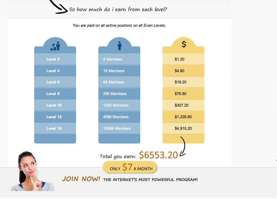 Penny Matrix Comp Plan Illustration - Join Now, The Internet's Most Powerful Money Making Program